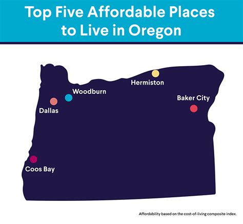 oregon affordable areas
